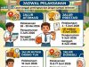 SPMB SMP 2026 Jalur Prestasi Segera Dibuka