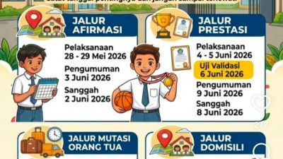 SPMB SMP 2026 Jalur Prestasi Segera Dibuka