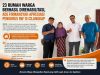 Ade Firmansyah Apresiasi Pengurus RW 15 Cilangkap Merehabilitasi 23 Rumah Warga